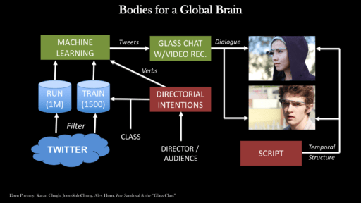 Contemporary Artificial Intelligence in Live Performance